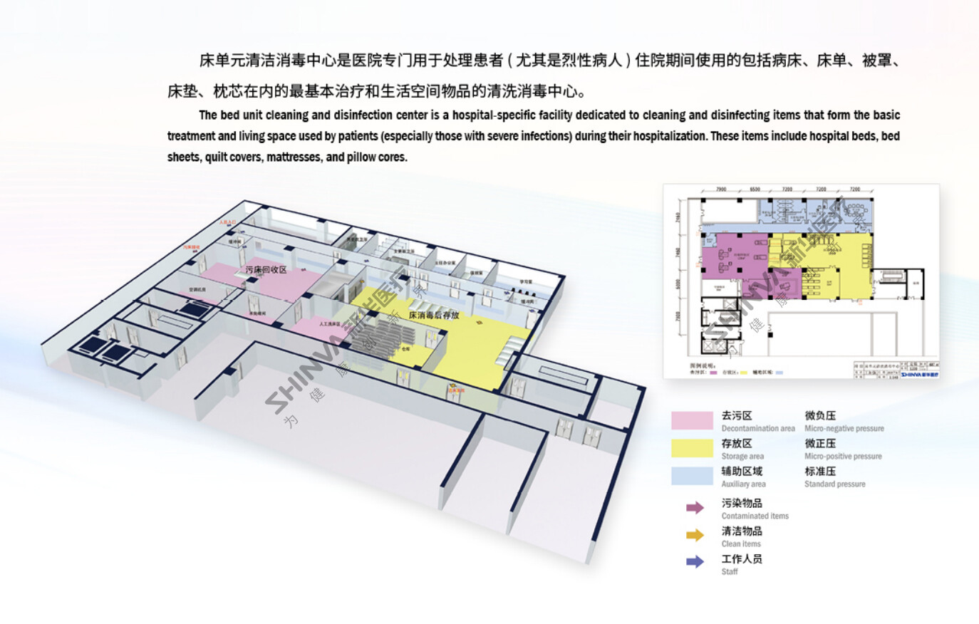 07-床单元清洁消毒中心系统解决万案 拷贝 2.jpg