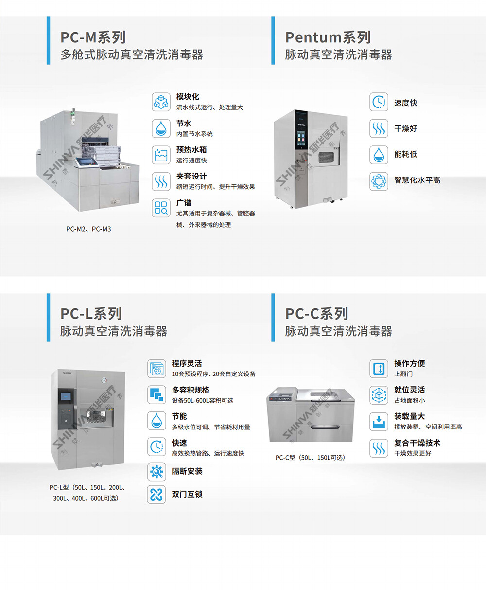07-脉动真空清洗消毒器 拷贝.jpg